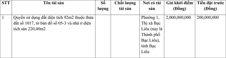 Ngày 7/4/2022, đấu giá quyền sử dụng đất tại thành phố Bạc Liêu, tỉnh Bạc Liêu ảnh 1