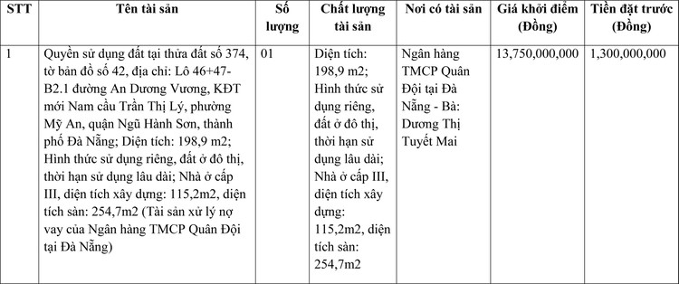 Ngày 1/4/2022, đấu giá quyền sử dụng đất tại quận Ngũ Hành Sơn, thành phố Đà Nẵng ảnh 1