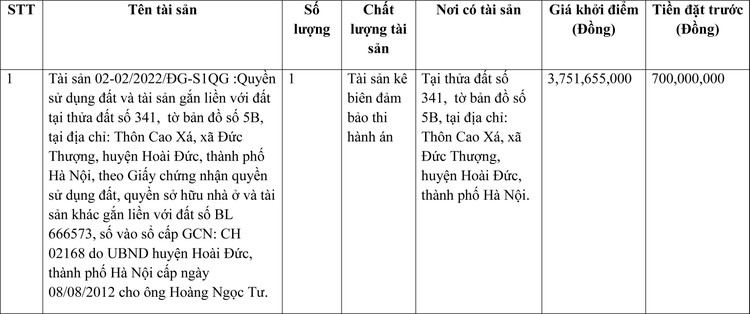 Ngày 8/4/2022, đấu giá quyền sử dụng đất tại huyện Hoài Đức, thành phố Hà Nội ảnh 1