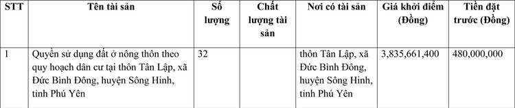 Ngày 8/4/2022, đấu giá quyền sử dụng đất tại huyện Sông Hinh, tỉnh Phú Yên ảnh 1