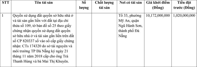 Ngày 7/4/2022, đấu giá quyền sử dụng đất tại quận Ngũ Hành Sơn, thành phố Đà Nẵng ảnh 1