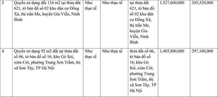 Ngày 4/4/2022, đấu giá quyền sử dụng đất tại huyện Gia Viễn (tỉnh Ninh Bình) và thị xã Sơn Tây (Hà Nội) ảnh 2