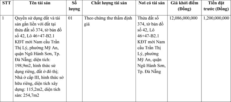 Ngày 7/4/2022, đấu giá quyền sử dụng đất tại quận Ngũ Hành Sơn, TP. Đà Nẵng ảnh 1