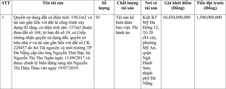 Ngày 18/4/2022, đấu giá quyền sử dụng đất tại quận Ngũ Hành Sơn, thành phố Đà Nẵng ảnh 1