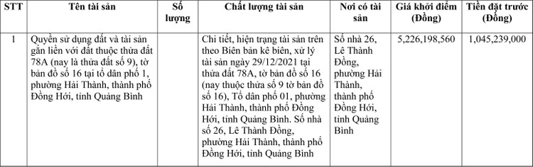 Ngày 22/4/2022, đấu giá quyền sử dụng đất tại thành phố Đồng Hới, tỉnh Quảng Bình ảnh 1