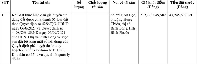 Ngày 27/5/2022, đấu giá quyền sử dụng đất tại thị xã Bình Long, tỉnh Bình Phước ảnh 1