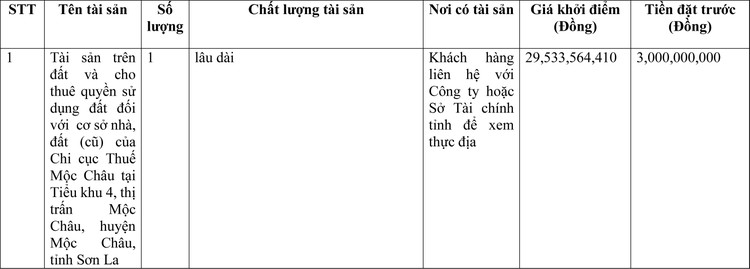 Ngày 4/6/2022, đấu giá quyền sử dụng đất tại huyện Mộc Châu, tỉnh Sơn La ảnh 1
