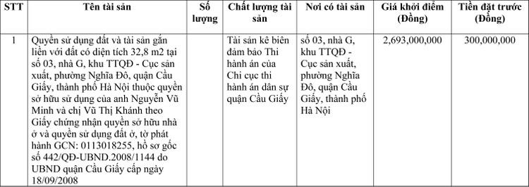 Ngày 17/6/2022, đấu giá quyền sử dụng đất tại quận Cầu Giấy, thành phố Hà Nội ảnh 1