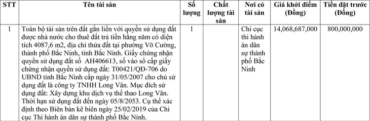 Ngày 17/6/2022, đấu giá quyền sử dụng đất tại thành phố Bắc Ninh, tỉnh Bắc Ninh ảnh 1