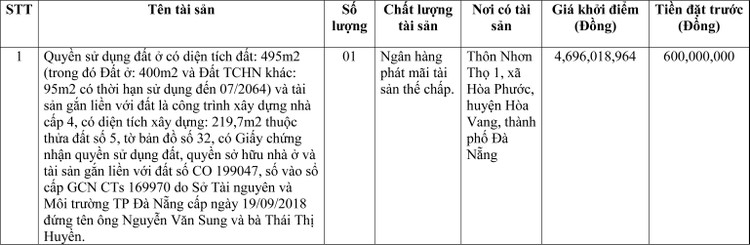 Ngày 3/6/2022, đấu giá quyền sử dụng đất tại quận Sơn Trà, TP. Đà Nẵng ảnh 1