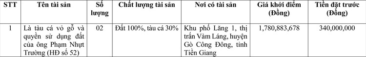 Ngày 15/6/2022, đấu giá quyền sử dụng đất tại huyện Gò Công Đông, tỉnh Tiền Giang ảnh 1