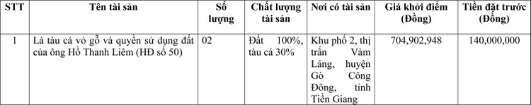 Ngày 15/6/2022, đấu giá quyền sử dụng đất tại huyện Gò Công Đông, tỉnh Tiền Giang ảnh 3