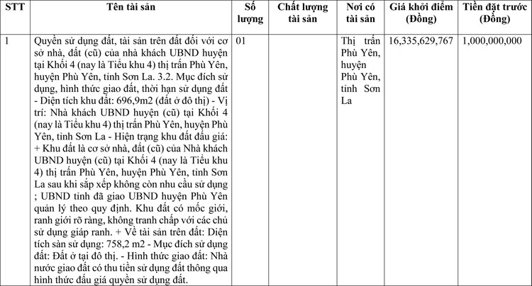 Ngày 16/6/2022, đấu giá quyền sử dụng đất tại huyện Phù Yên, tỉnh Sơn La ảnh 1