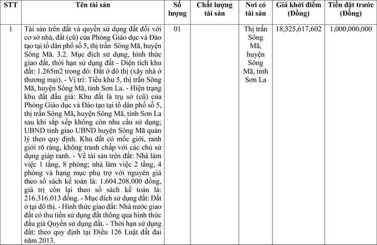 Ngày 16/6/2022, đấu giá quyền sử dụng đất tại huyện Sông Mã, tỉnh Sơn La ảnh 1