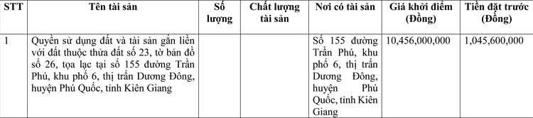 Ngày 17/6/2022, đấu giá quyền sử dụng đất tại huyện Phú Quốc, tỉnh Kiên Giang ảnh 1
