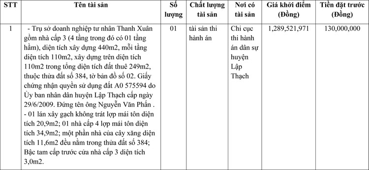 Ngày 24/6/2022, đấu giá quyền sử dụng đất tại huyện Lập Thạch, tỉnh Vĩnh Phúc ảnh 1