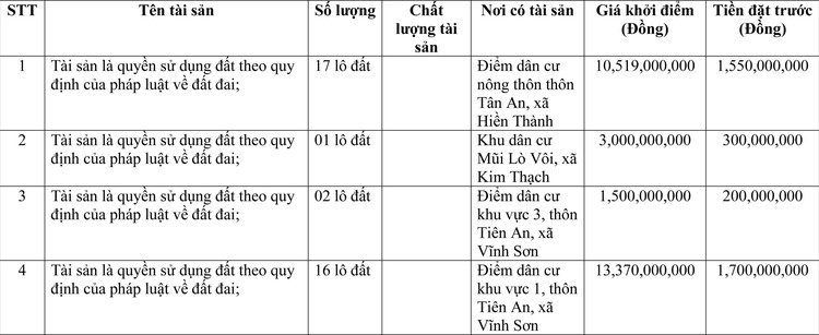 Ngày 2/7/2022, đấu giá quyền sử dụng đất tại huyện Vĩnh Linh, tỉnh Quảng Trị ảnh 1