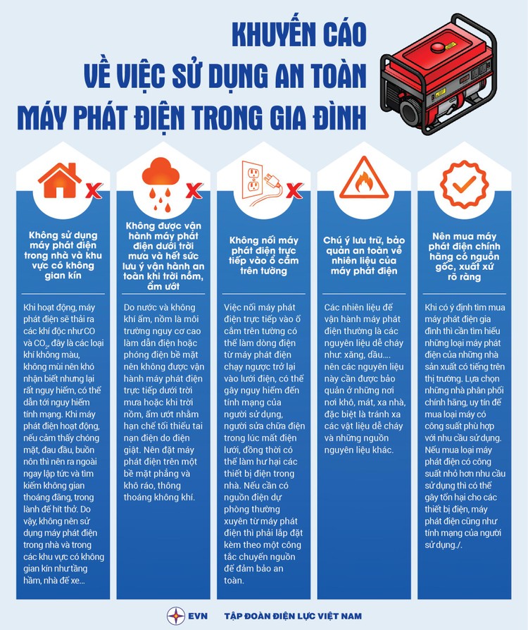 Tập đoàn Điện lực Việt Nam khuyến cáo về sử dụng an toàn máy phát điện gia đình ảnh 1