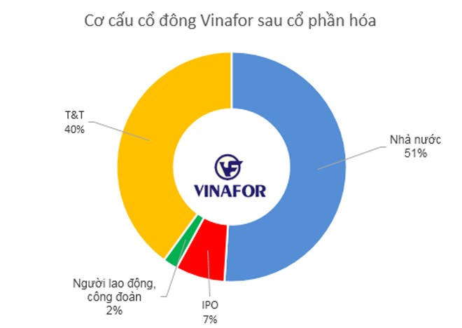 IPO Vinafor: Bầu Hiển nhắm tới 45.500 ha đất? ảnh 1