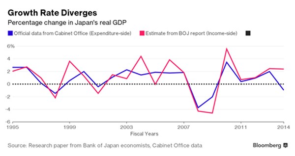 Thế giới tìm thước đo kinh tế mới thay GDP ảnh 2