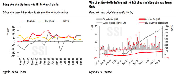 Vốn ETF và các quỹ chủ động vẫn chưa quay lại thị trường Việt Nam ảnh 1