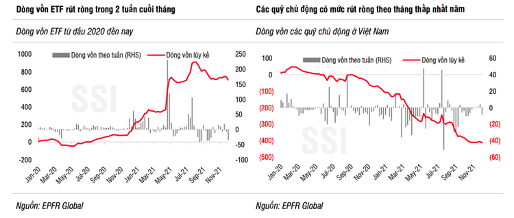 Vốn ETF và các quỹ chủ động vẫn chưa quay lại thị trường Việt Nam ảnh 2