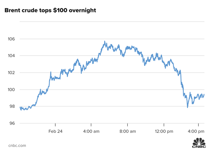 Chứng khoán Mỹ đảo chiều và xanh rực, giá dầu tụt mốc 100 USD/thùng, Bitcoin tăng ảnh 2
