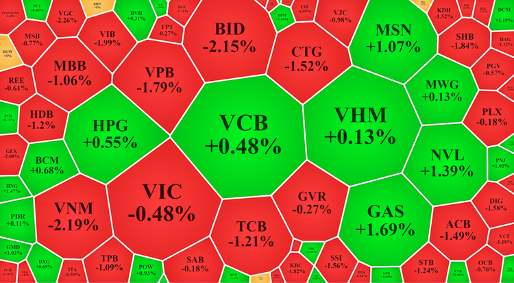 Nhóm cổ phiếu FLC quay đầu giảm, VN-Index mất điểm vì cổ phiếu ngân hàng ảnh 1