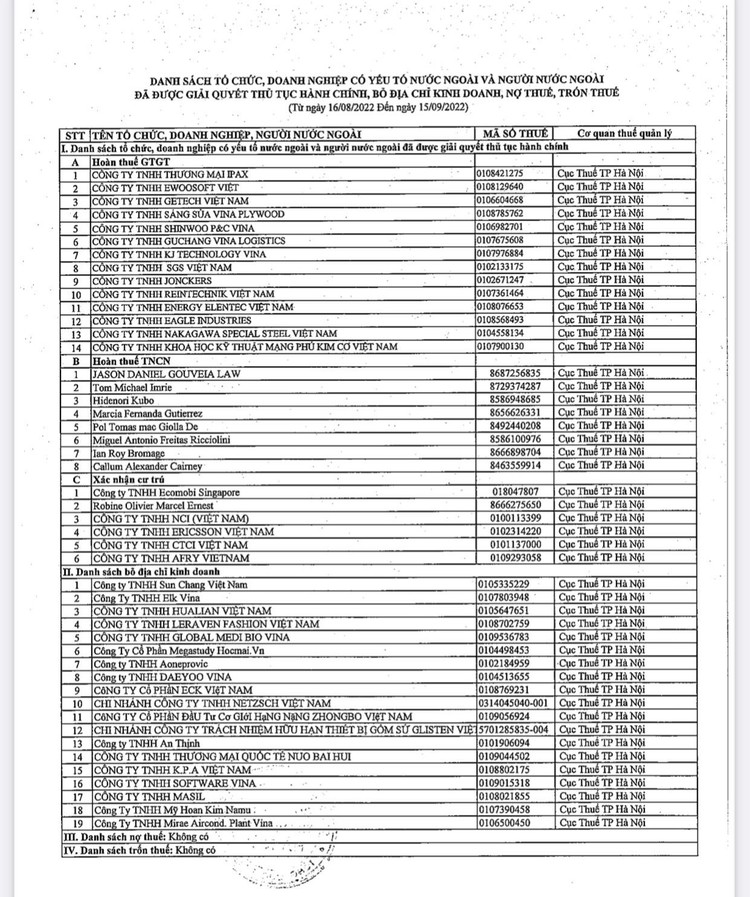 Hà Nội: 19 doanh nghiệp có yếu tố nước ngoài bỏ qua địa chỉ kinh doanh ảnh 1