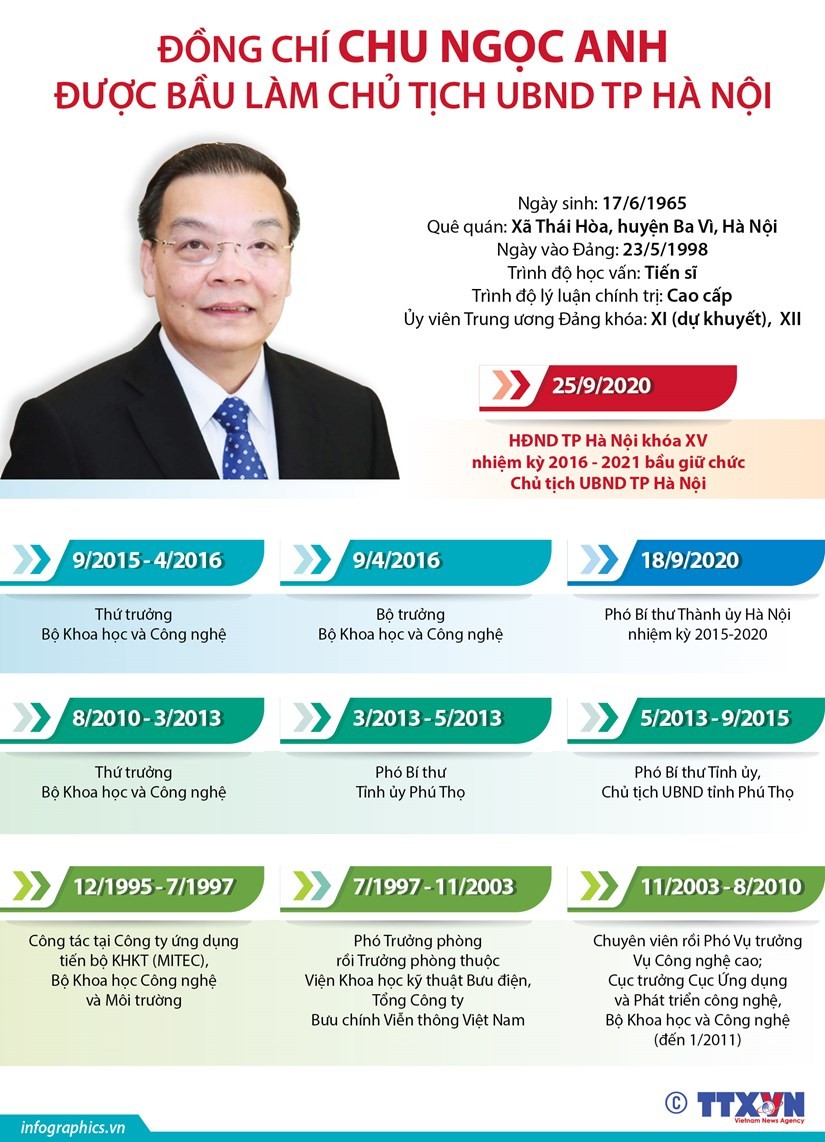 Ông Chu Ngọc Anh được bầu làm Chủ tịch UBND TP Hà Nội ảnh 1
