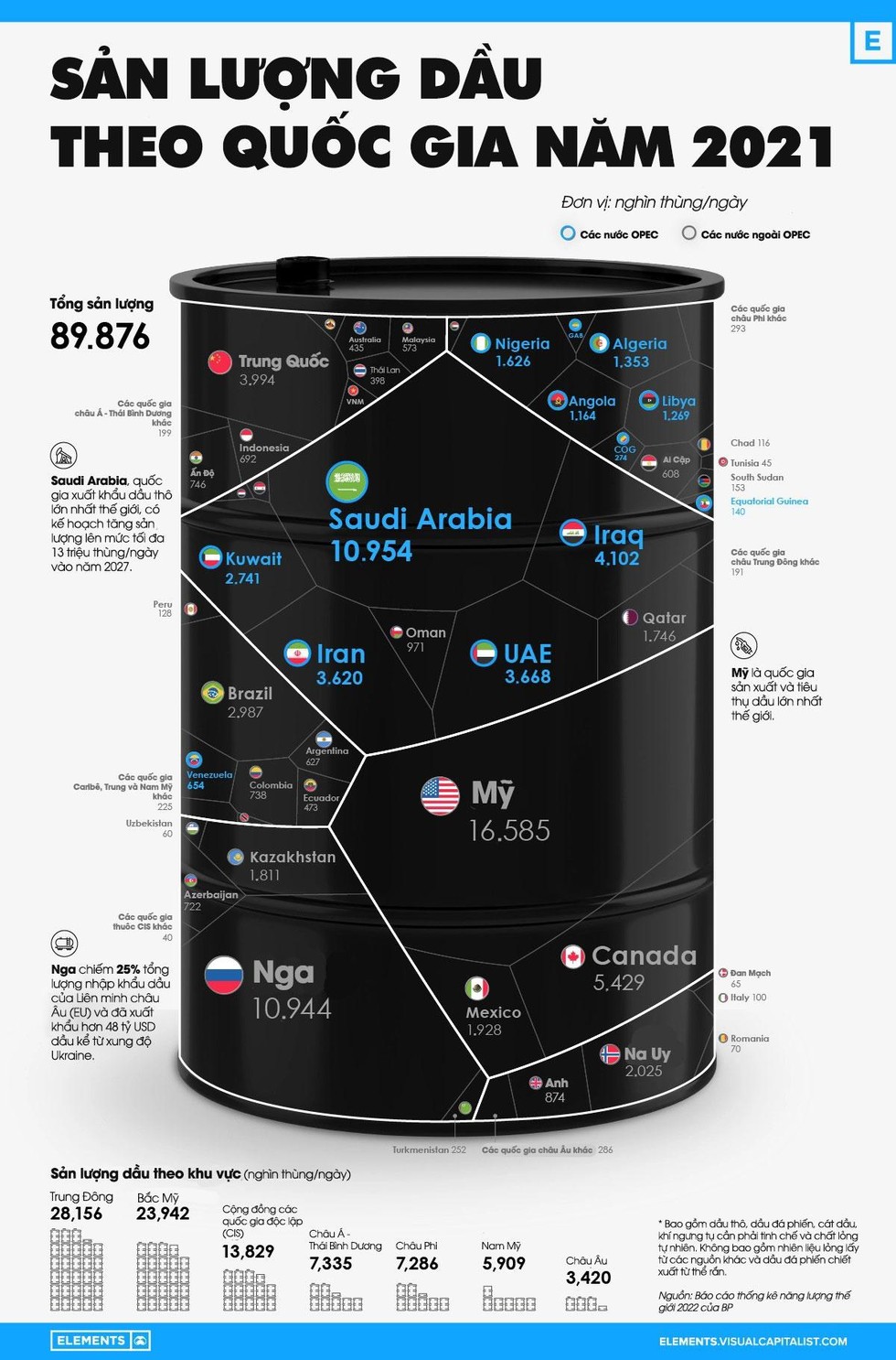 [Infographic] Những quốc gia sản xuất dầu lớn nhất thế giới ảnh 1